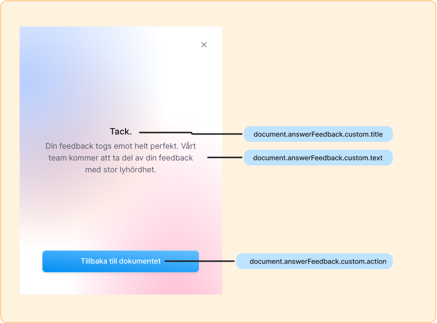 Answer feedback modal