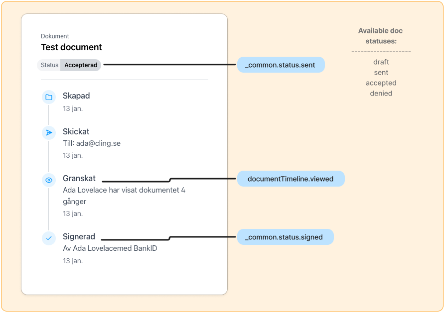 Document timeline